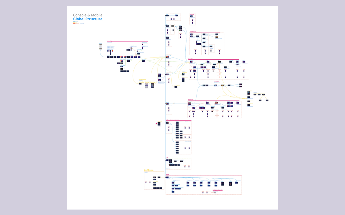 Image du flowchart des menus UX/UI de Just Dance