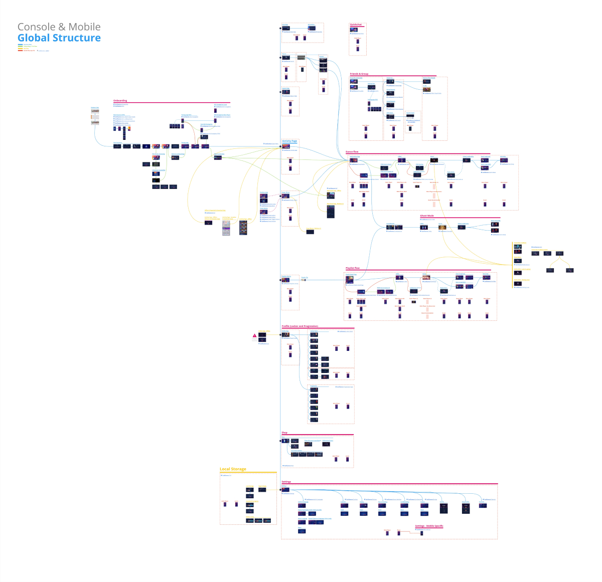 GlobalStructure