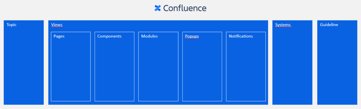 Structure du Design System sur Just Dance